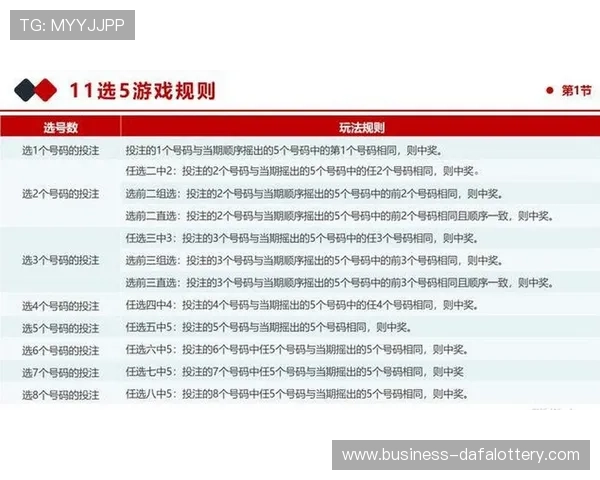 幸运11选5福利彩票玩法解析及中奖策略全攻略助你轻松赢大奖