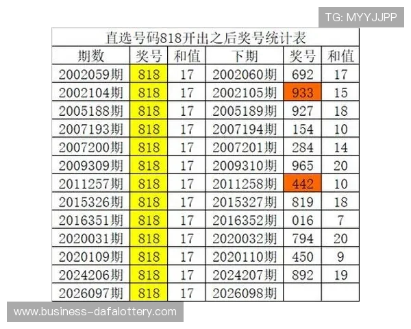 彩票号码预测与分析：深度剖析数字规律与历史数据结合的技巧
