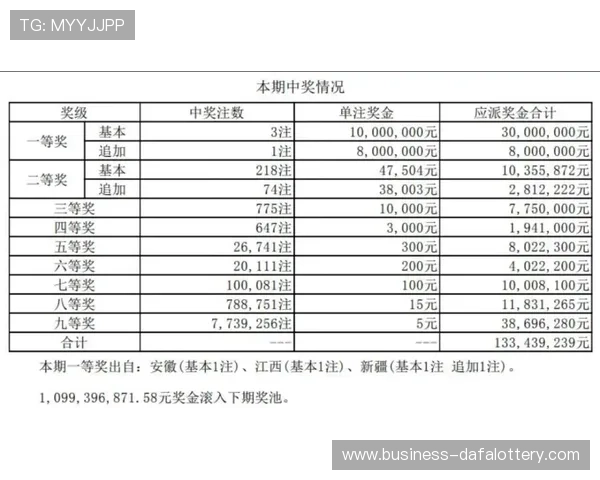 最新时时彩开奖结果揭晓，精准分析与走势预测助力彩民决策