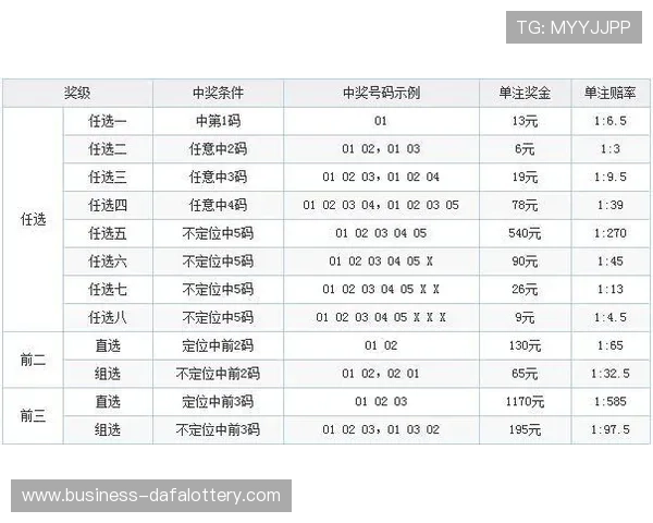 广东11选5直播实时开奖分析与投注技巧全攻略解读 广东11选5直播实时开奖分析与投注技巧全攻略解读