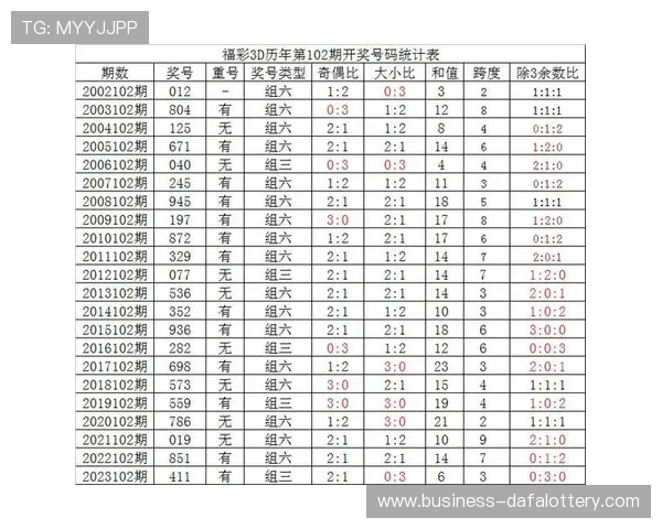 彩票历史数据全面查询与走势分析预测实用指南