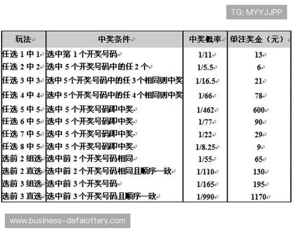 掌握广东11选5技巧轻松提高中奖概率全攻略 掌握广东11选5技巧轻松提高中奖概率全攻略