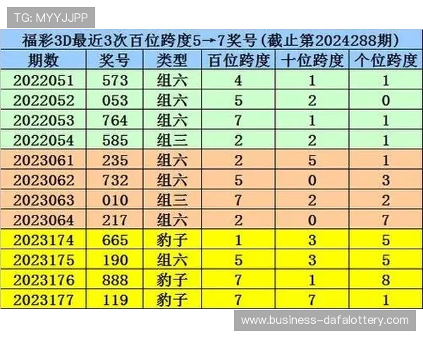 时时彩彩票走势分析技巧与实用预测方法详解