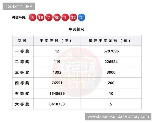 最新彩票开奖号码实时查询及中奖信息全面更新指南
